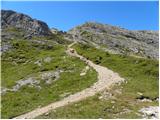 Rifugio Valparola - Setsas